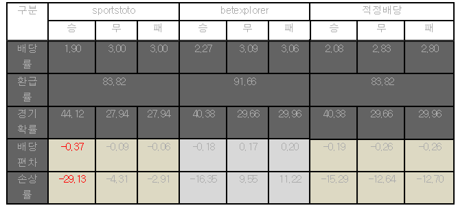 스포츠토토 토토 토토픽