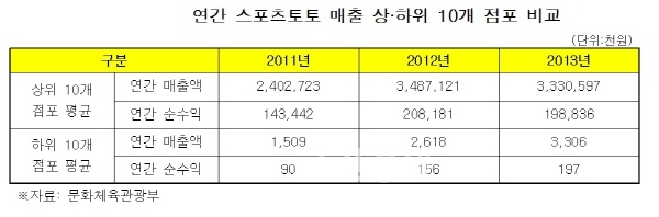 토토 스포츠토토_판매점_수익 totopick.pro