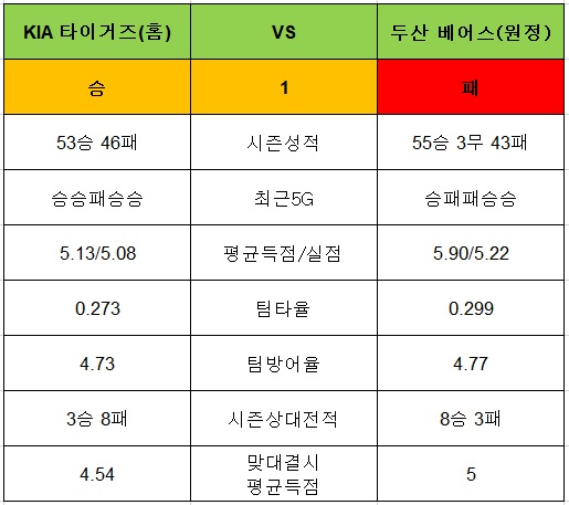 토토사이트 야구-승1패-15회차-kia타이거즈-두산베어스 토토픽프로