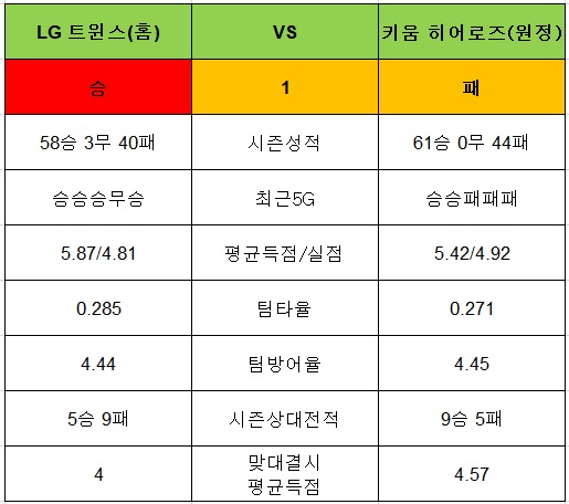 토토사이트 야구-승1패-15회차-lg트윈스-키움히어로즈 토토픽프로