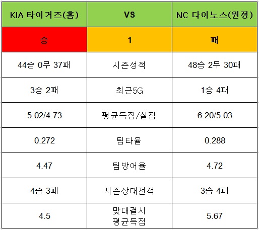 토토사이트 야구-승1패-nc다이노스-lg트윈스 토토픽프로