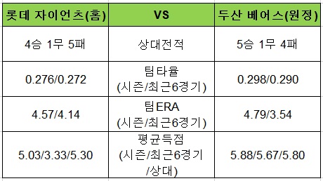 토토사이트 야구스페셜-90회차-롯데-두산 토토픽프로