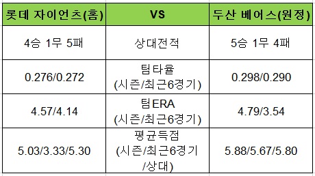 토토사이트 야구스페셜-90회차-롯데-두산 토토픽프로