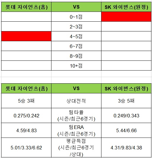 토토사이트 야구스페셜-94회차-롯데-sk 토토픽프로