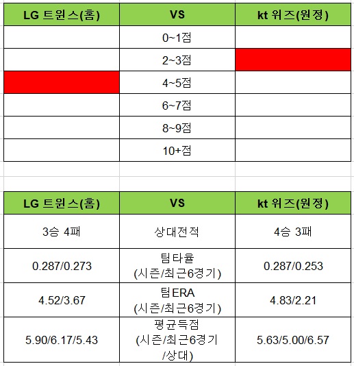 토토사이트 야구스페셜-96회차-lg-kt 토토픽프로