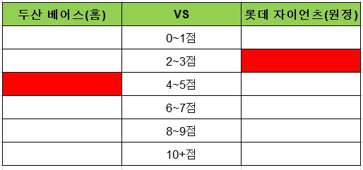 토토사이트 프로토승부식_46회차 토토픽프로