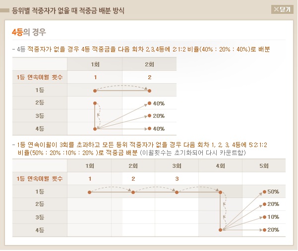 토토사이트 축구토토_승무패 토토픽프로