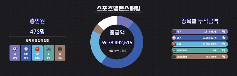 토토사이트 토토사이트-텐벳-스포츠밸런스배팅 토토픽프로